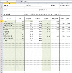 登山用コースタイム計算シート