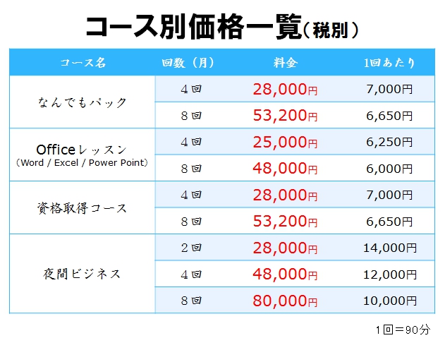 コース別価格一覧