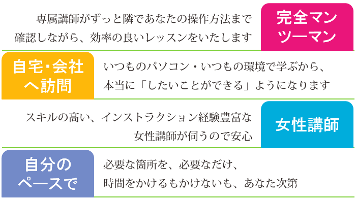 完全マンツーマン・自宅会社へ訪問・女性講師・自分のペースで